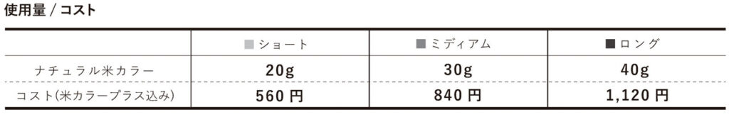 ナチュラル米カラーの使用量/コスト
コスト(米カラープラス込み)
■ショート
20g、560円

■ミディアム
30g、840円

■ロング
40g、1,120円
